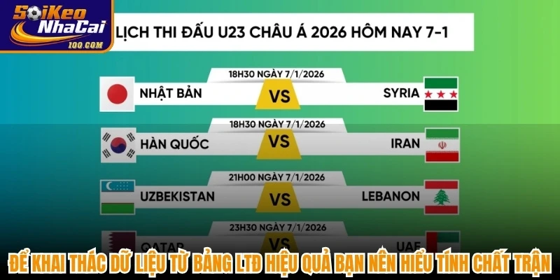 Để khai thác dữ liệu từ bảng LTĐ hiệu quả bạn nên hiểu tính chất trận